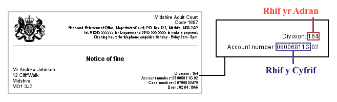 Enghraifft o ddelwedd yn dangos ble i ddod o hyd i'r rhifau adran a chyfrif